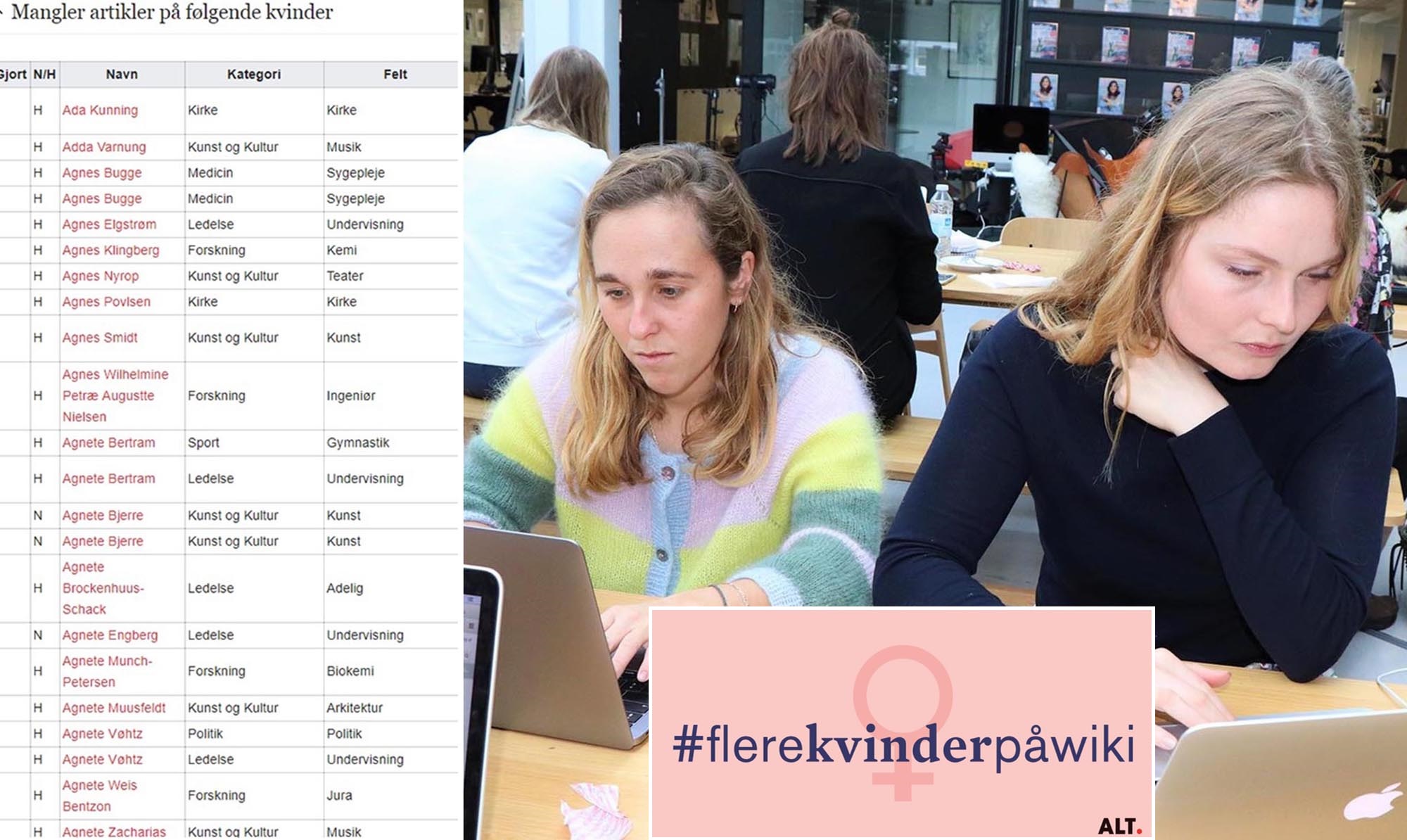 Har DU lyst til at bidrage med at skrive om en kvinde på Wiki, er det let at gå til. Navne kvinder wiki