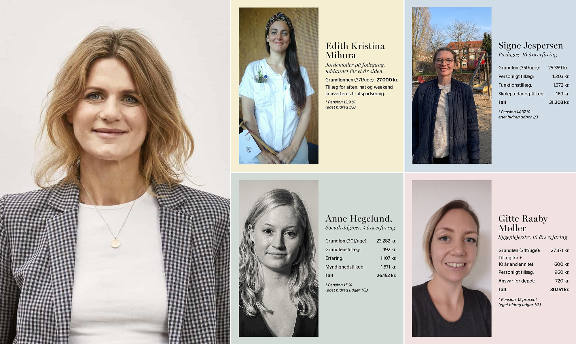 Disse fire lønsedler bør give stof til eftertanke, mener chefredaktøren for ugebladet ALT for damerne. borgerforslag sygeplejerske løn