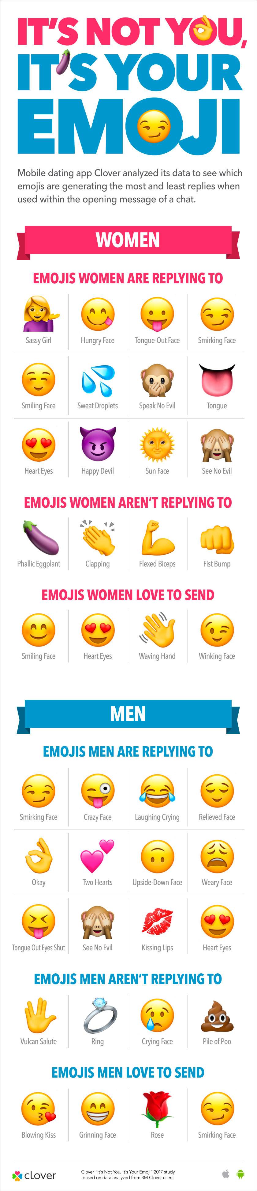 emojis er vejen frem, hvis du vil score - ALT.dk