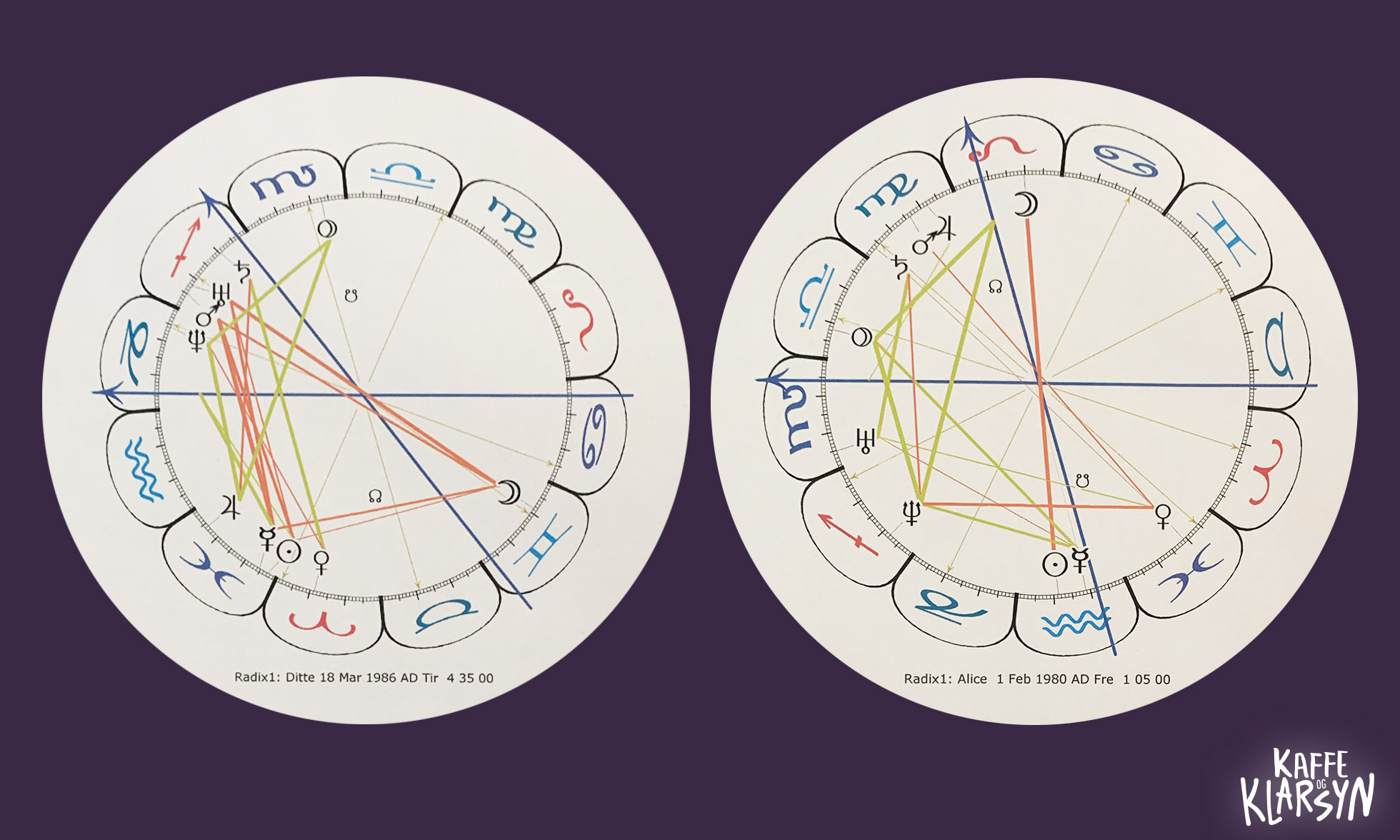 Hvad kan et fødselshoroskop fortælle dig? Kaffe og klarsyn horoskop